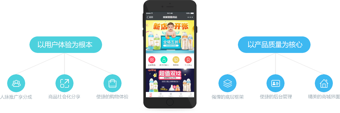 想要做好微商,把握产品和用户之间的体验是关键