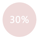 云派微商城-冗余代码减少30%