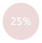 云派微商城-满意度提升45%