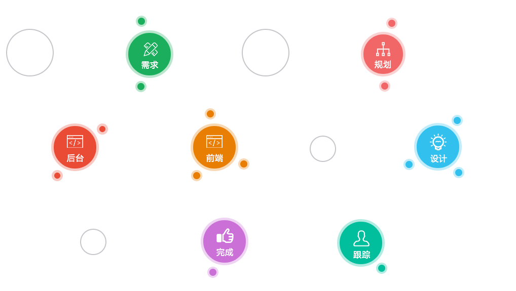 云派微商城-蜕变