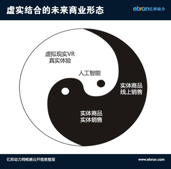 看不到这些，电商下半场可能没你啥事儿了