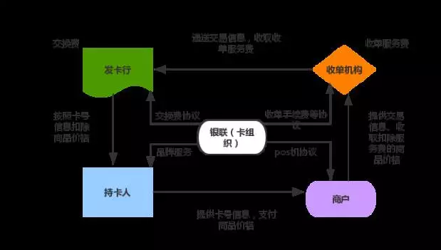 京东金融与银联合作，你以为只是支付合作吗？