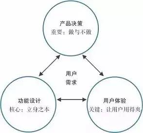 【电商干货】电商那么赚钱，你却不知道的9个思路点！