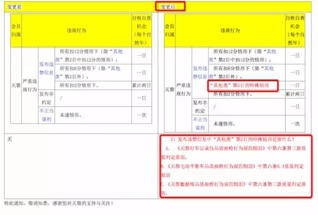 【规则】3月最新天猫新规重磅来袭！