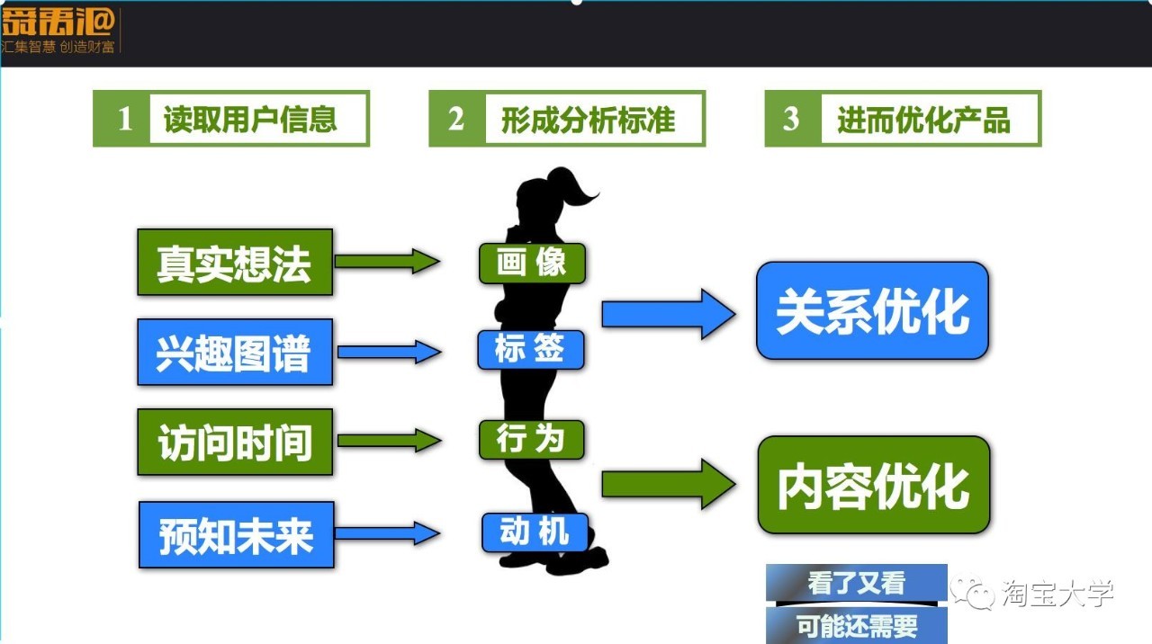 手淘“猜你喜欢”流量怎么玩？