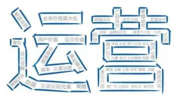 店铺运营技巧大汇总，这12个卖家们不可不知的实用技巧