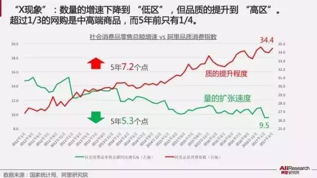 阿里发布国内首个大数据消费升级指数报告 | 附报告PPT