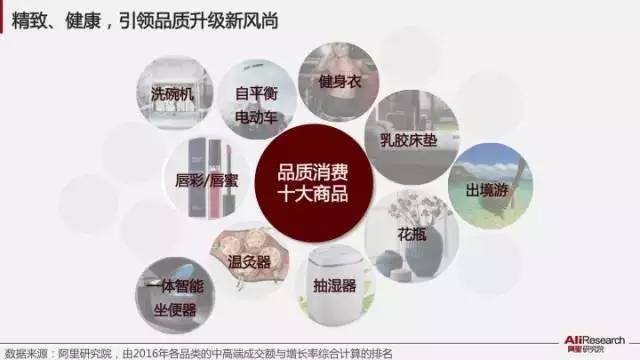阿里发布国内首个大数据消费升级指数报告 | 附报告PPT