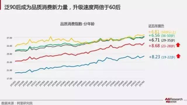 阿里发布国内首个大数据消费升级指数报告 | 附报告PPT