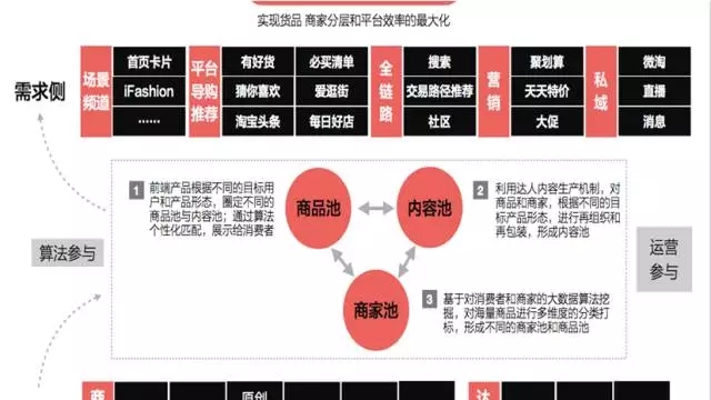 5月起，淘宝天猫将发生系列重大变化