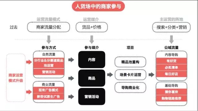 5月起，淘宝天猫将发生系列重大变化