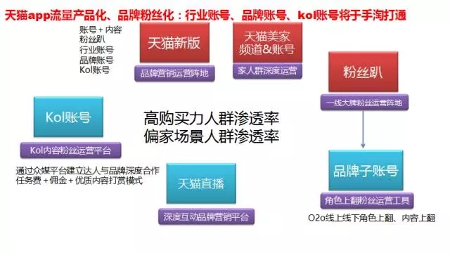 5月起，淘宝天猫将发生系列重大变化