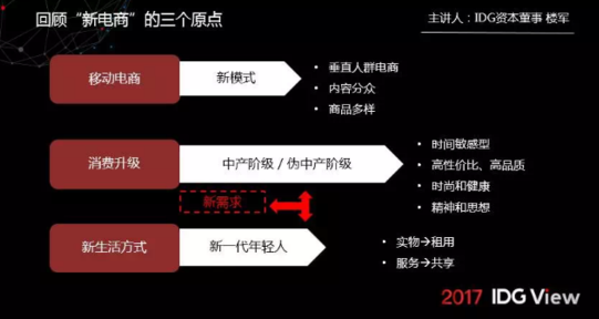 共享时装机会有多大？“衣二三”又融5000万美元