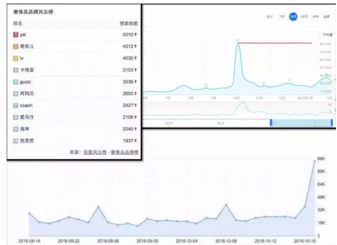 做出引爆朋友圈的“故宫H5”，制造出上千万话题阅读量，她是如何办到的？