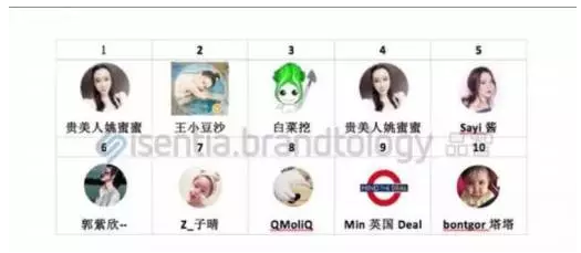 做出引爆朋友圈的“故宫H5”，制造出上千万话题阅读量，她是如何办到的？