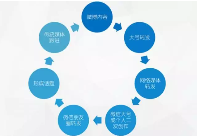 做出引爆朋友圈的“故宫H5”，制造出上千万话题阅读量，她是如何办到的？