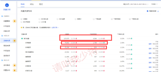 被忽视的手淘流量提升方法