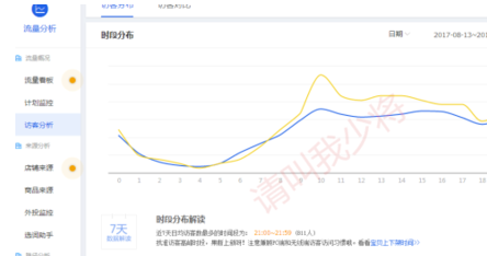 被忽视的手淘流量提升方法