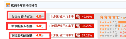 被忽视的手淘流量提升方法