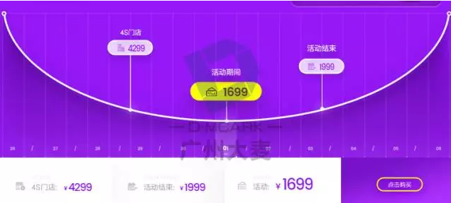淘系大促的那些事!有会场和无会场都要注意啦!| 干货
