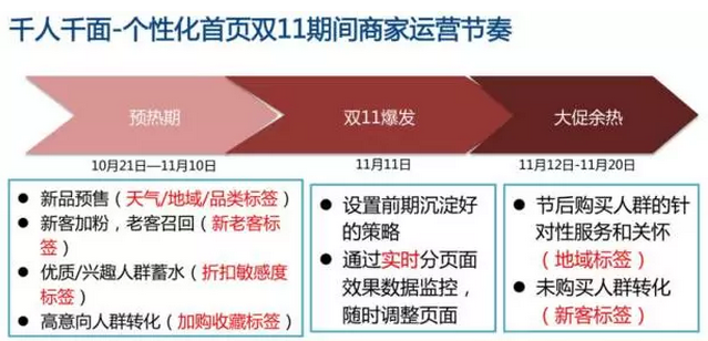 你的大促页面合格吗？数据化分析帮你优化！