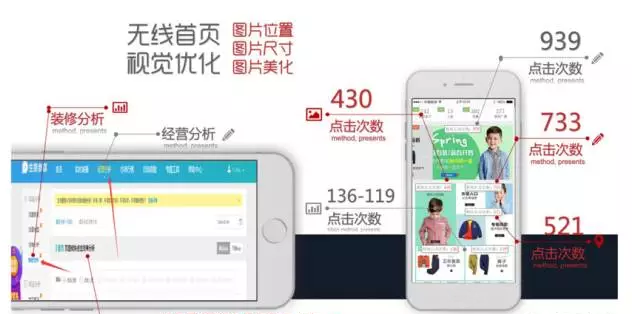 你的大促页面合格吗？数据化分析帮你优化！