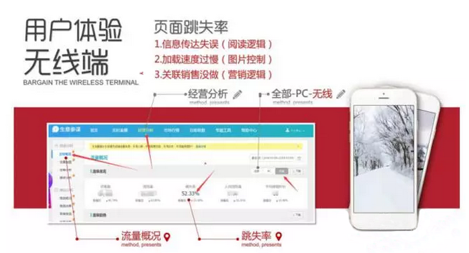 你的大促页面合格吗？数据化分析帮你优化！