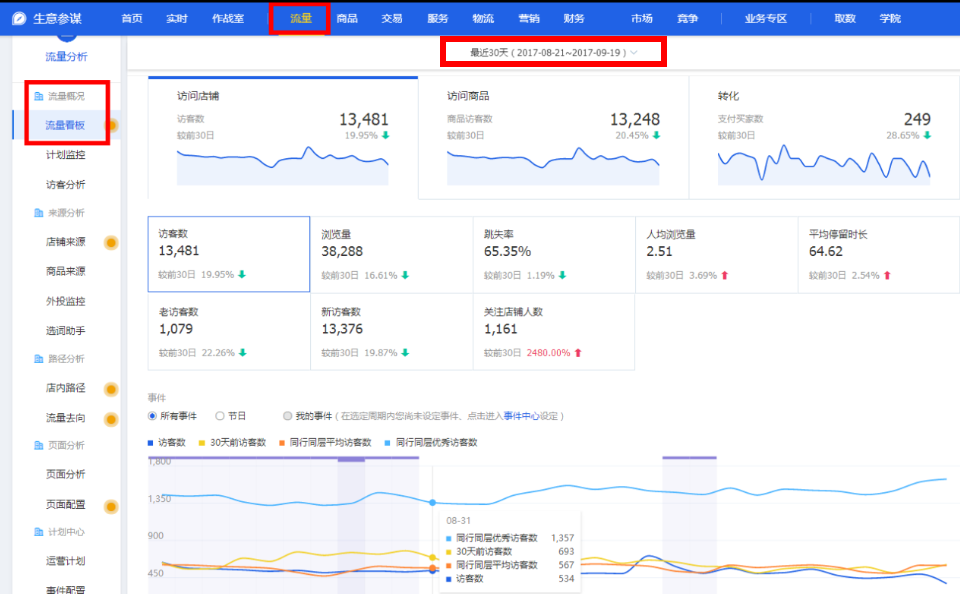 最牛X的排除法流量分析技巧