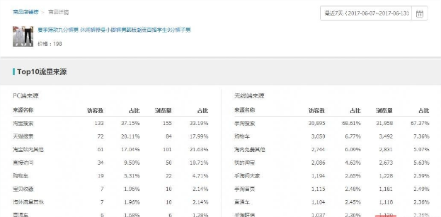 无线端怎样优化才能带来更多流量