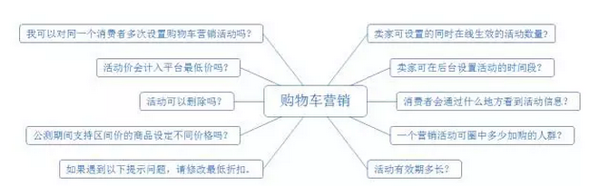 不花一分钱，如何挖掘购物车精准流量？