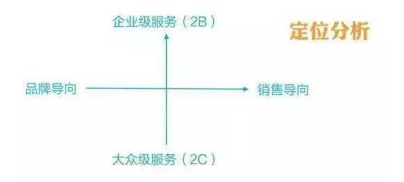 微信公众号完整运营攻略 | 绝对干货