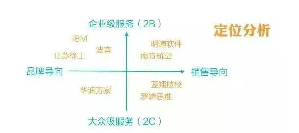 微信公众号完整运营攻略 | 绝对干货