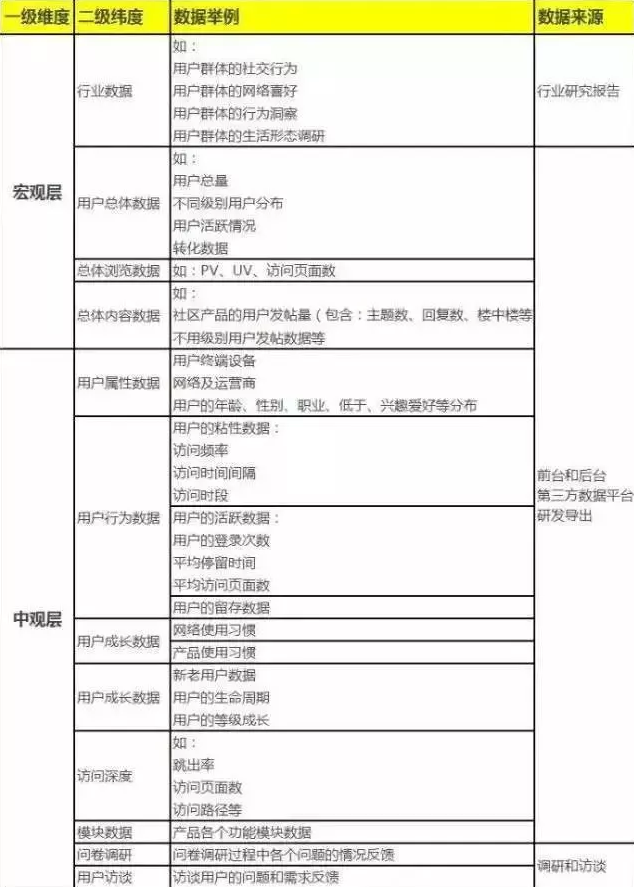 微信公众号完整运营攻略 | 绝对干货