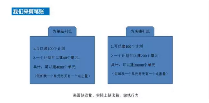 中小卖家超高性价比钻展玩法与双11预热策略——下篇