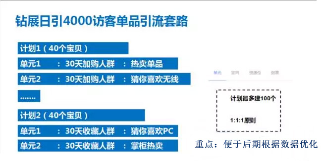 中小卖家超高性价比钻展玩法与双11预热策略——下篇