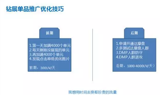 中小卖家超高性价比钻展玩法与双11预热策略——下篇