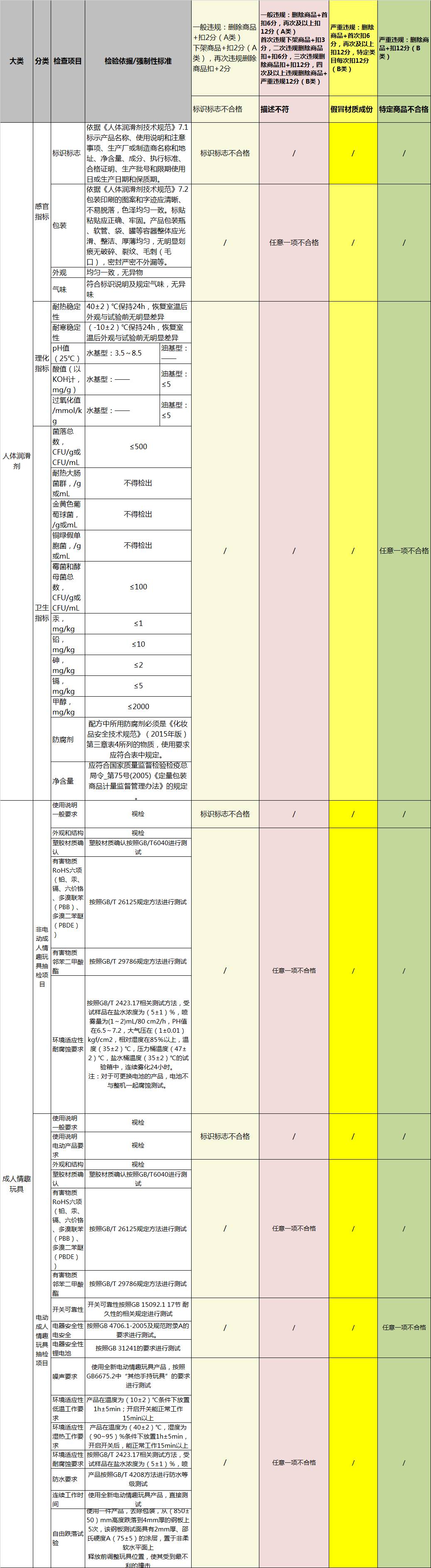 天猫将屏蔽含微商、微信信息等不当评价（11月变化一览）