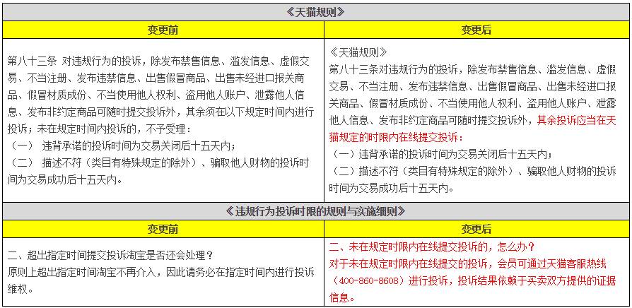 天猫将屏蔽含微商、微信信息等不当评价（11月变化一览）