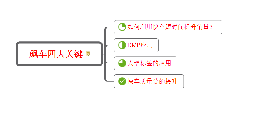 京东快车投放小技巧