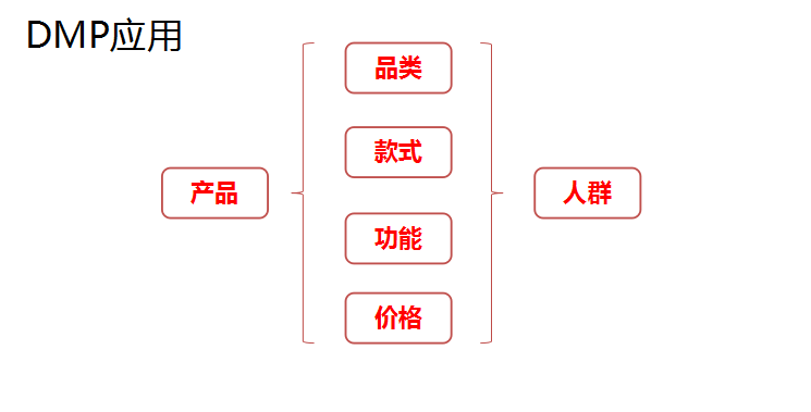 京东快车投放小技巧