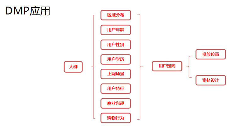 京东快车投放小技巧