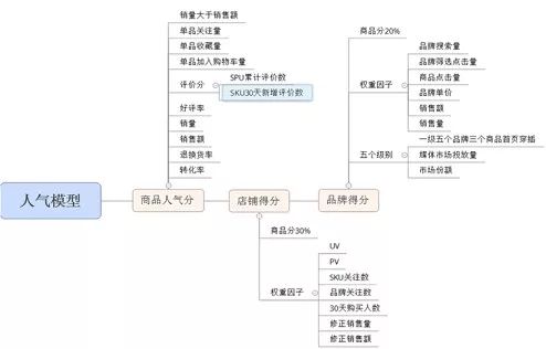 做好京东如何学习运营思路和执行力