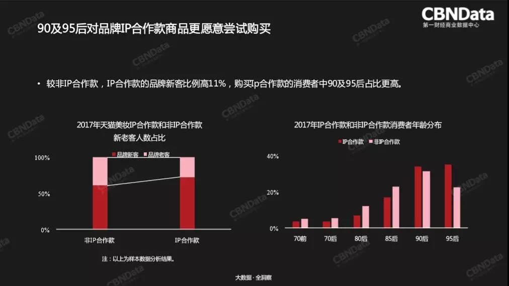 还是抓不住目标用户？2018消费者趋势了解一下！