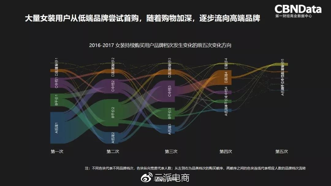 还是抓不住目标用户?2018消费者趋势了解一下!