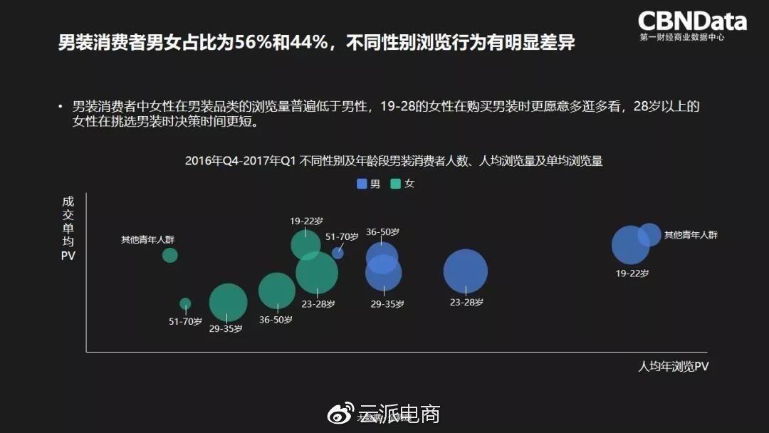 还是抓不住目标用户？2018消费者趋势了解一下！