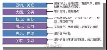 高手的详情页设计思路