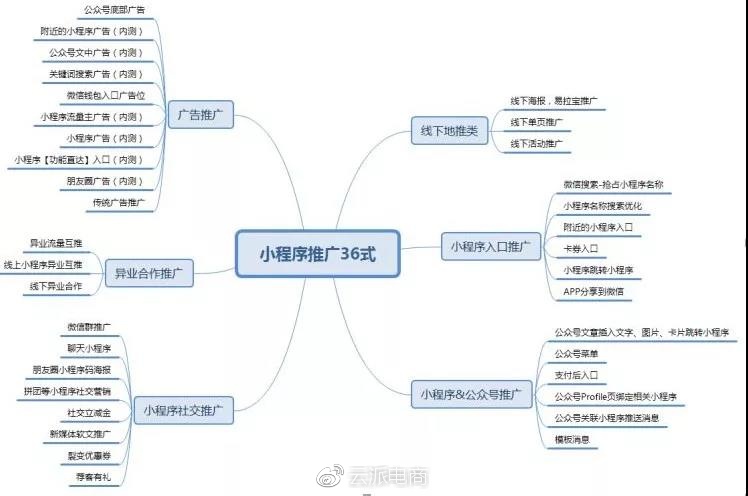 微商城小程序运营指导