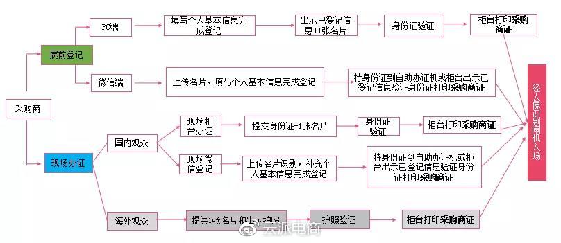 约起！4月19-22日加博会，EOE云派电商现场等你来！