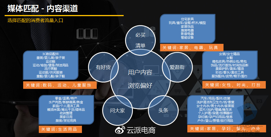 2018手淘内容营销之内容人群