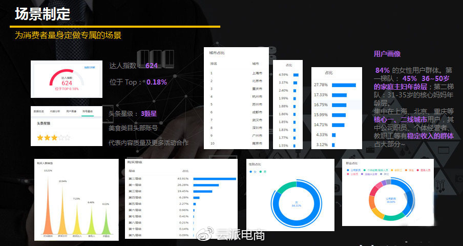 2018手淘内容营销之内容人群